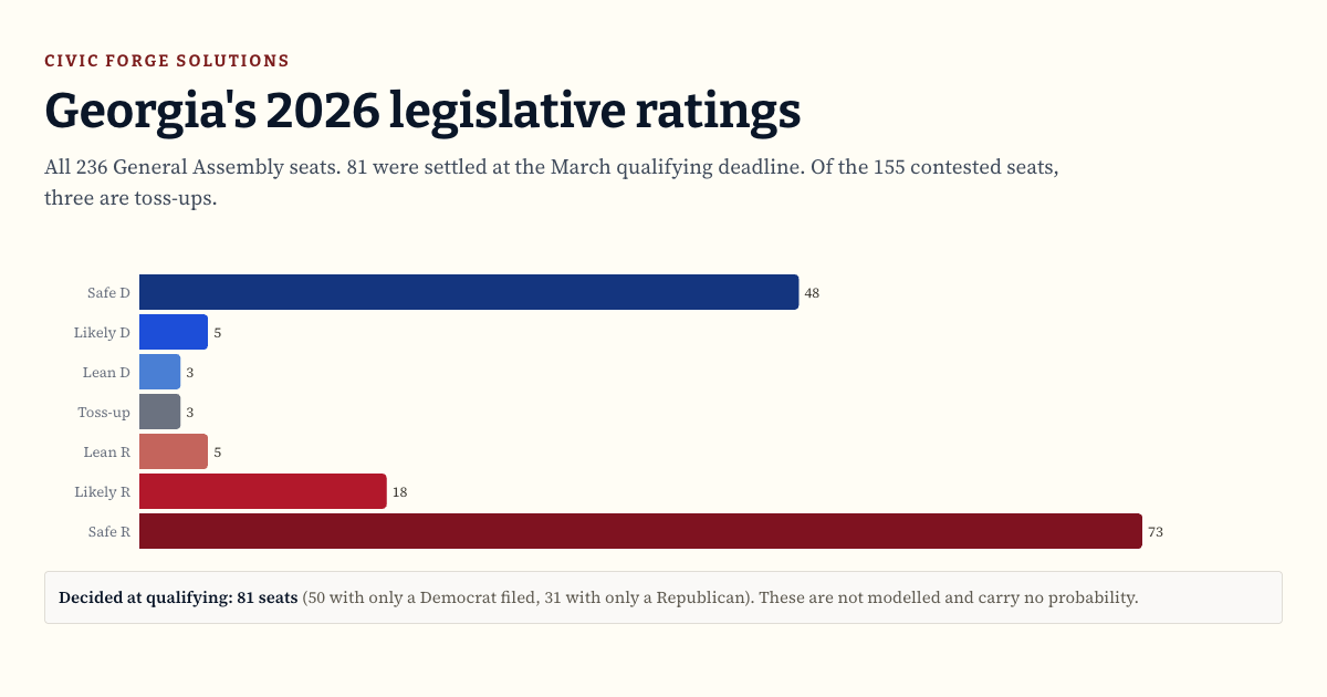 Georgia's 2026 Legislative Ratings